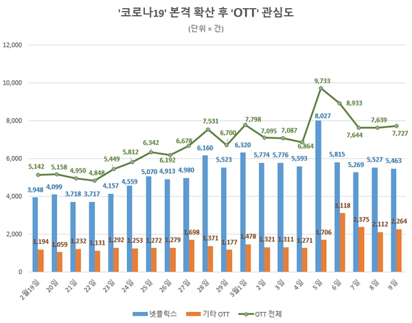 이미지 제공 = 글로벌빅데이터연구소