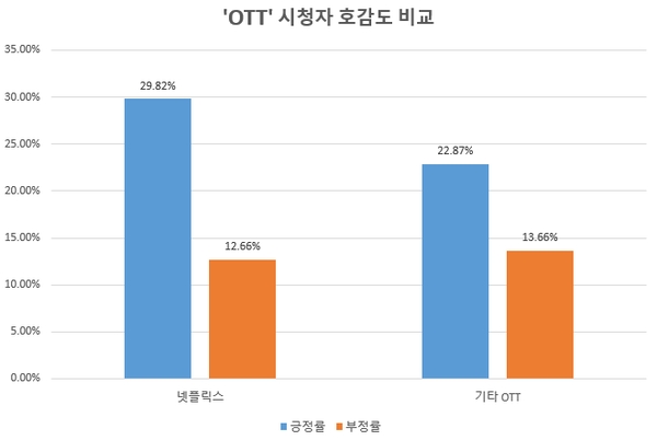이미지 제공 = 글로벌빅데이터연구소