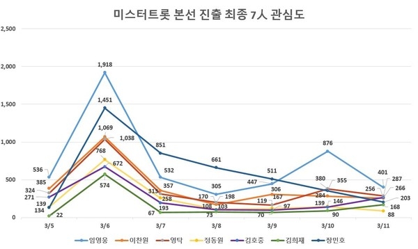 이미지 제공 = 글로벌빅데이터연구소