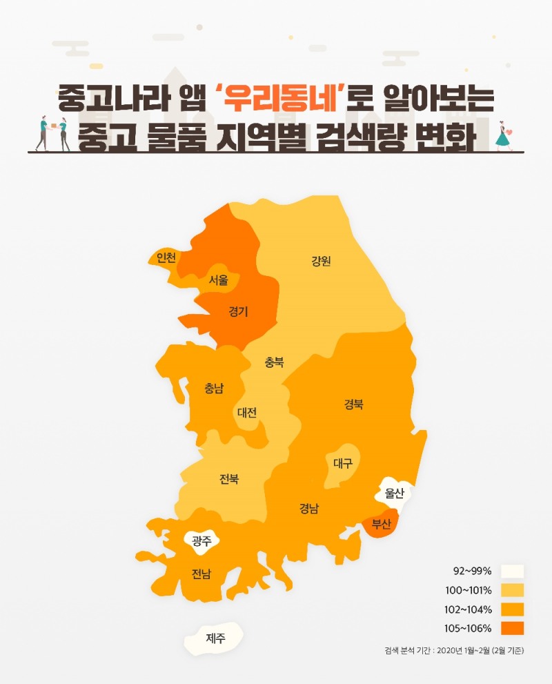 코로나19 상황에도 지역 내 중고 거래 소비자 늘었다