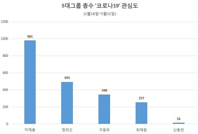 자료 출처 = 글로벌빅데이터연구소 홈페이지 캡처