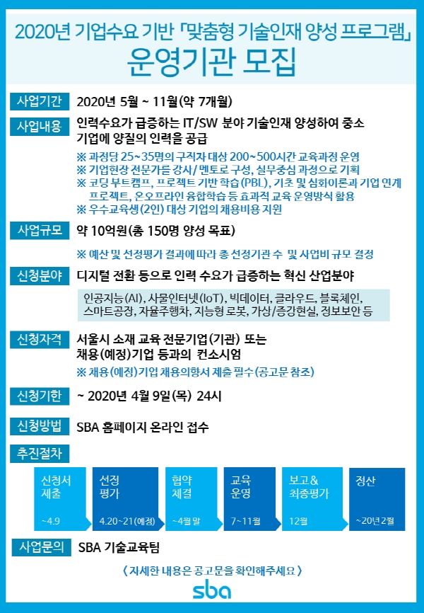 SBA, IT·SW분야 '기업수요 기반 맞춤형 기술인재 양성 프로그램' 교육기관 모집