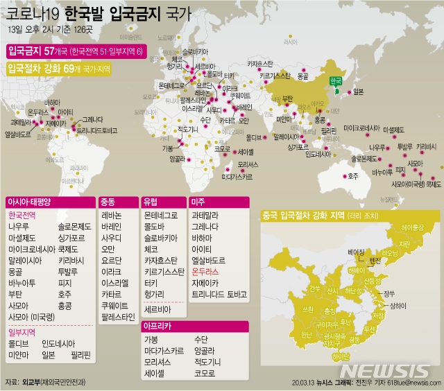 한국인 입국 금지·제한 126개국…유엔 회원국(193개국) 65%