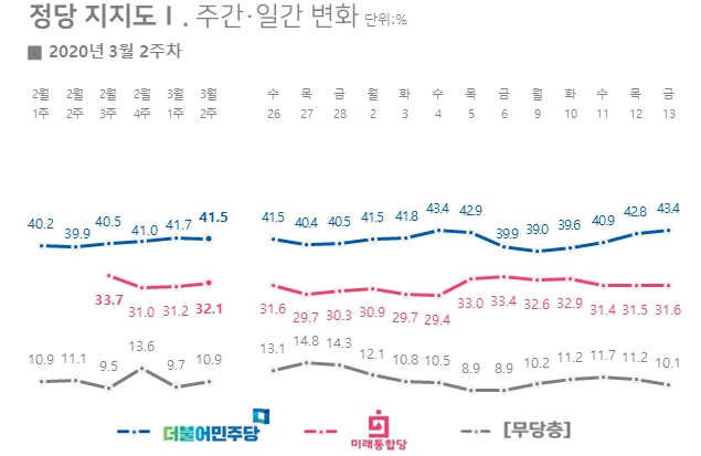 출처=리얼미터