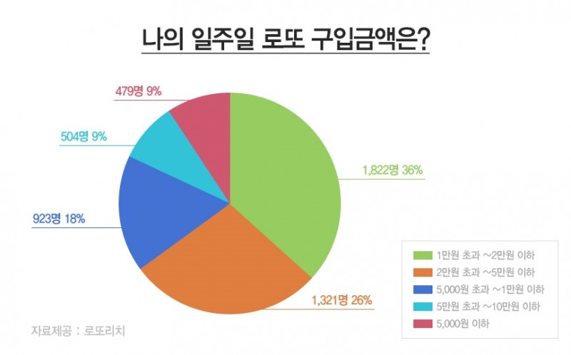 제공=로또리치