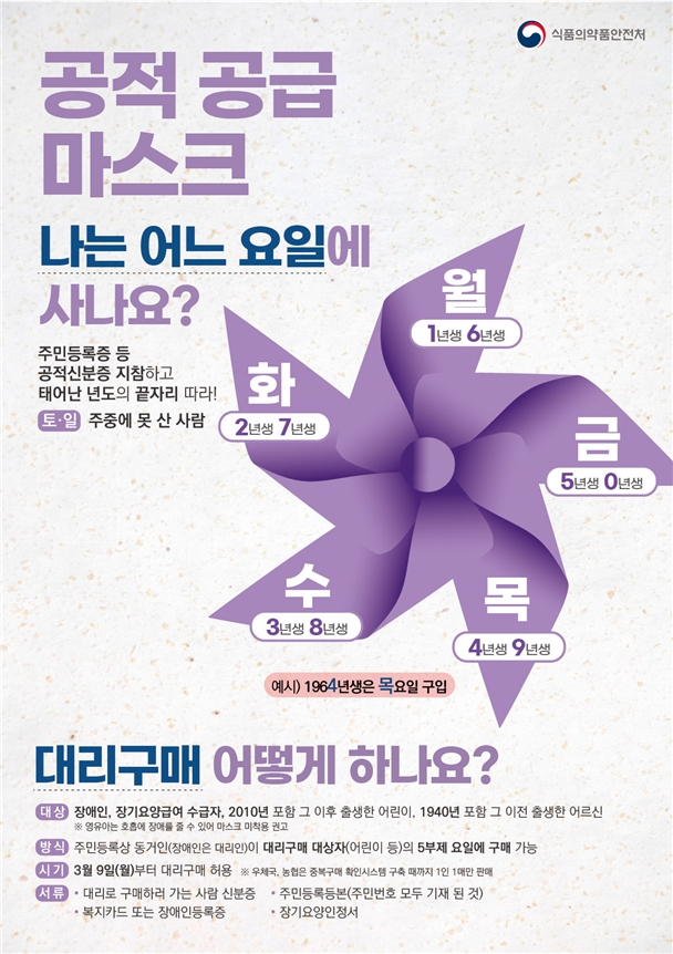 마스크 5부제 시행 이후... 지난주 공적판매처 공급 4천847만개·1천913만명 구매