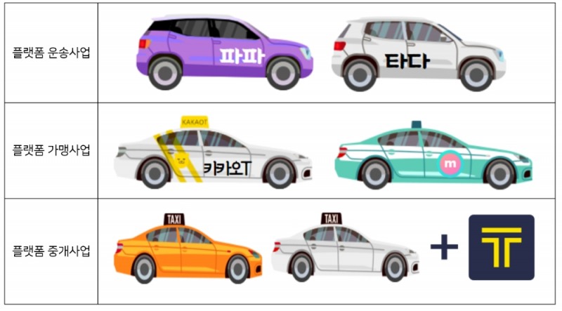 출처=국토교통부 자료