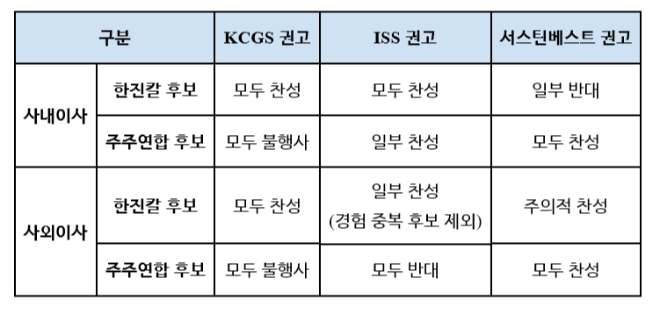(자료=한진그룹)
