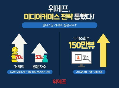 이미지 제공 = 위메프