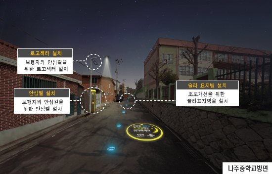 나주시 남내동 안심골목길 조감도/사진=나주시