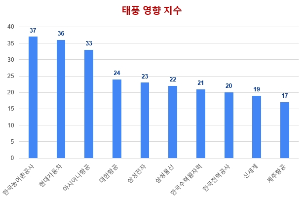 자료 제공 = ㈜알스피릿(이하 동일)