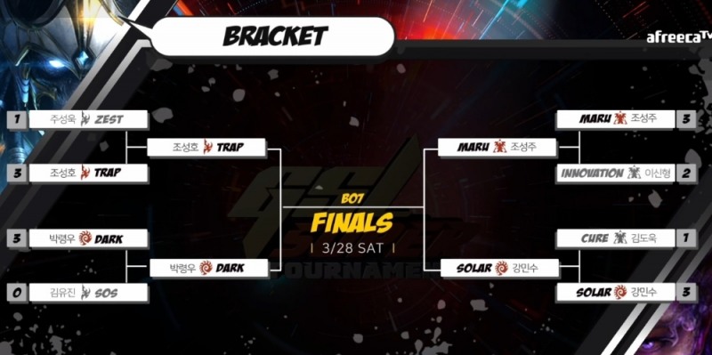 GSL 슈퍼 토너먼트 2020 시즌1 8강 결과(사진=생중계 화면 캡처).