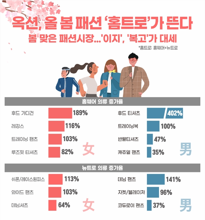 이미지 제공 = 옥션