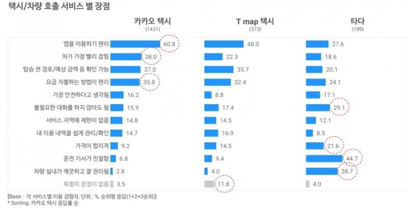 출처=오픈서베이 모빌리티 트렌드 리포트 2020