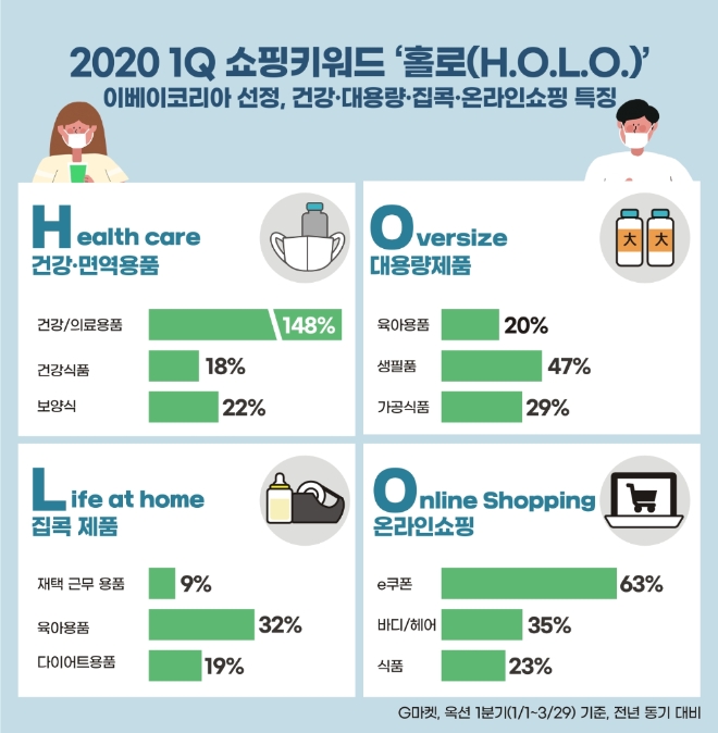 이미지 제공 = 이베이코리아