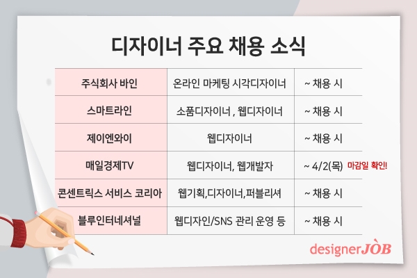 웹디자이너 지망생 모여라!