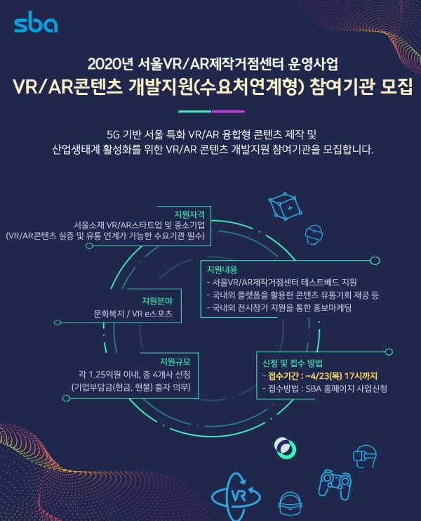 SBA, 5G 기반 '서울 특화 VR/AR 콘텐츠 개발 지원사업' 참여기관 모집