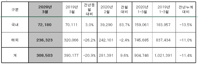 (자료=현대자동차)