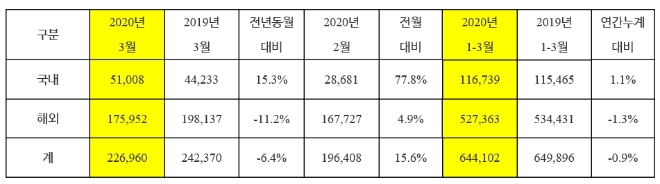 (자료=기아자동차)