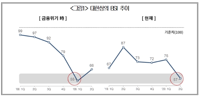 (자료=대한상공회의소)
