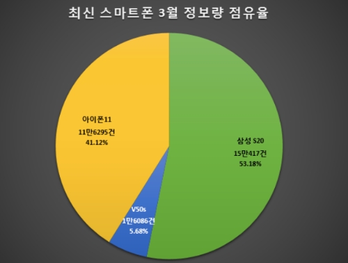 이미지 제공 = 글로벌빅데이터연구소