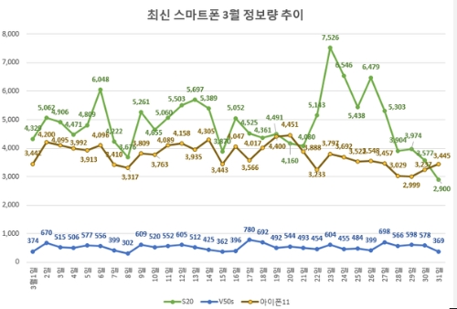 이미지 제공 = 글로벌빅데이터연구소