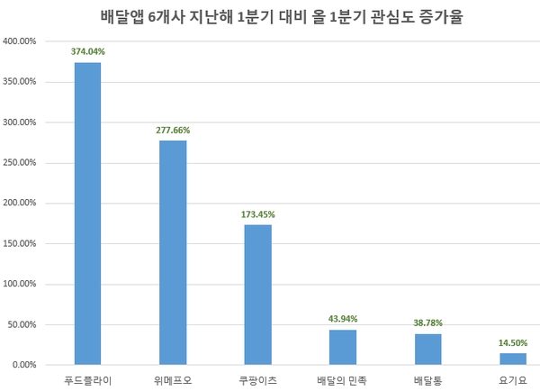 이미지 제공 = 글로벌빅데이터연구소