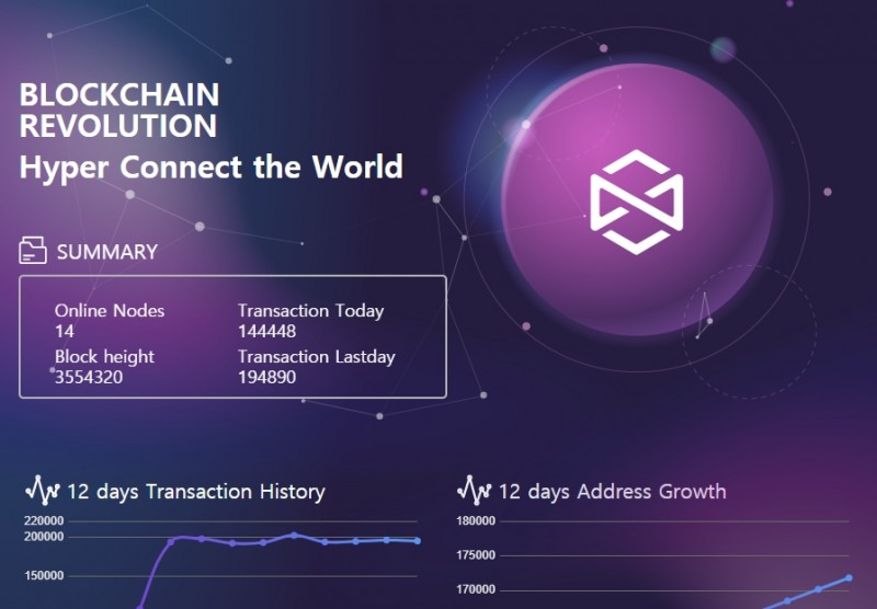 슈콘, 메인넷 1.0 출시 일정 공개…..운영 플랫폼 리뉴얼 예정