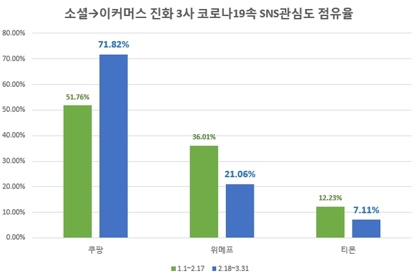 이미지 제공 = 글로벌빅데이터뉴스