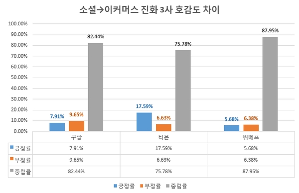 이미지 제공 = 글로벌빅데이터뉴스