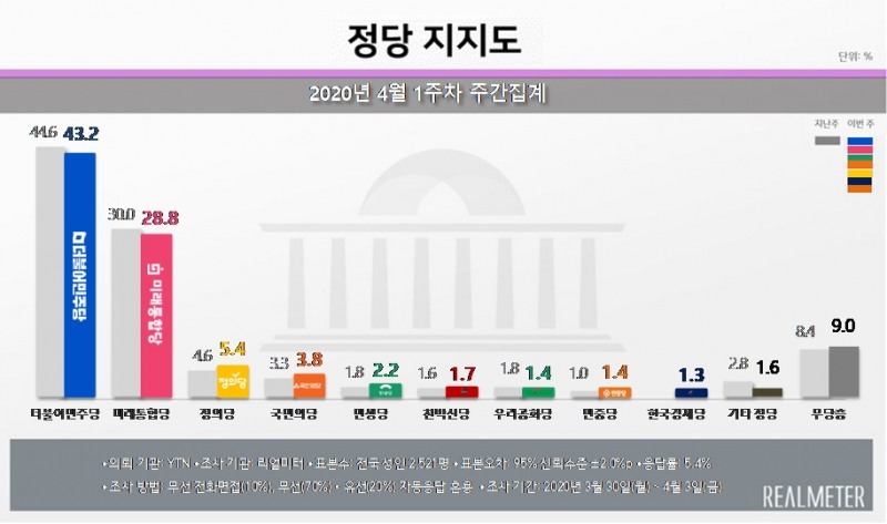 이미지=리얼미터
