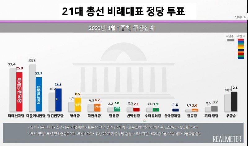이미지=리얼미터