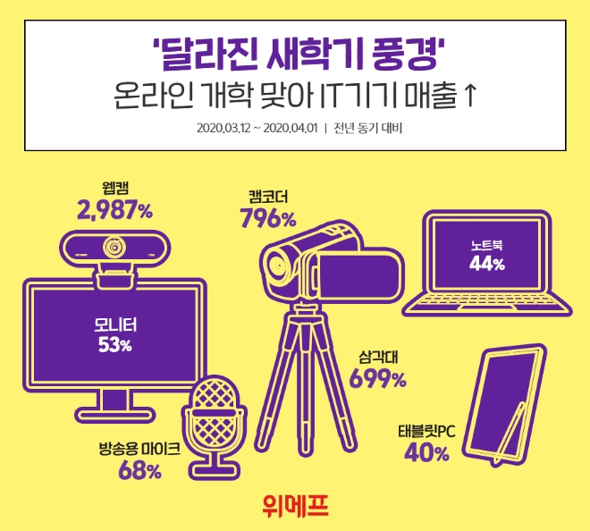 이미지 제공 = 위메프