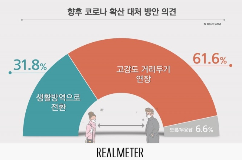 이미지=리얼미터