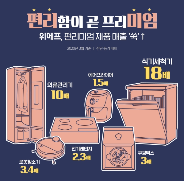 이미지 제공 = 위메프