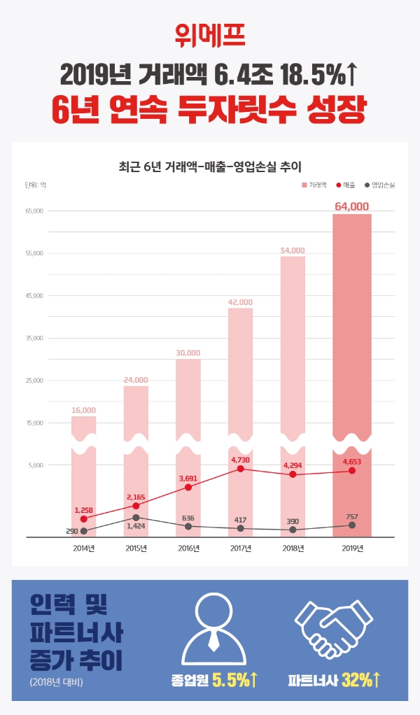 이미지 제공 = 위메프