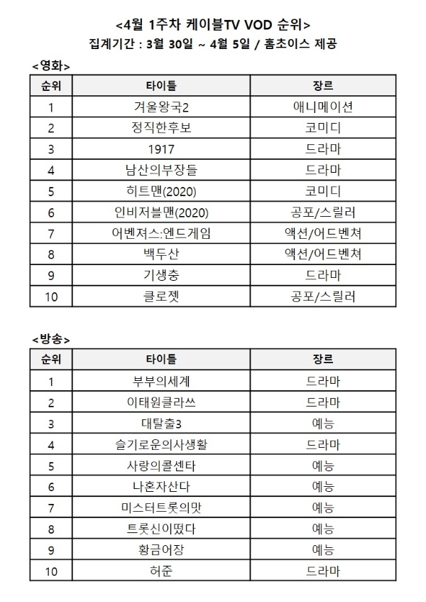 이미지 제공 = ㈜홈초이스