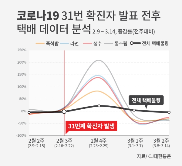 이미지 제공 = CJ대한통운