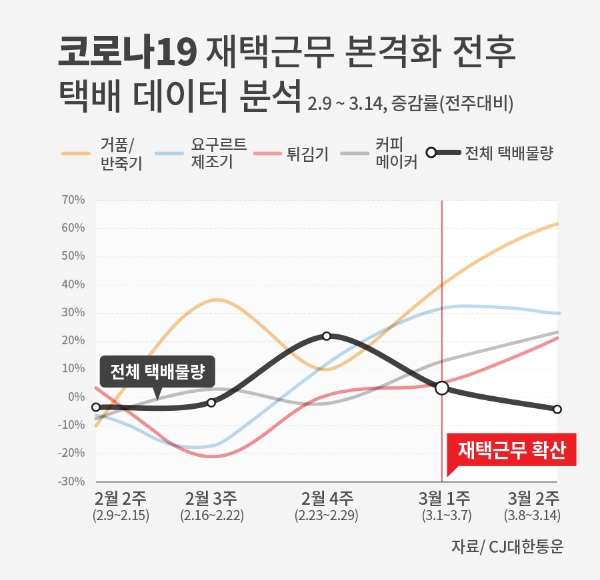 이미지 제공 = CJ대한통운