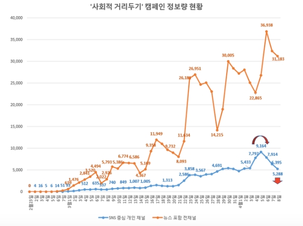 이미지 제공 = 글로벌빅데이터연구소