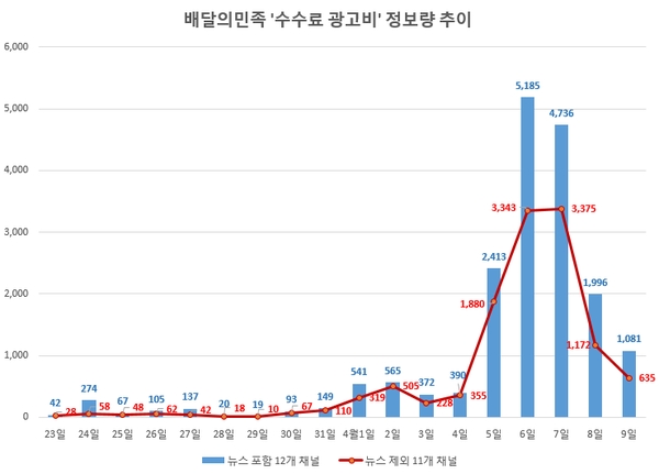 이미지 제공 = 글로벌빅데이터연구소