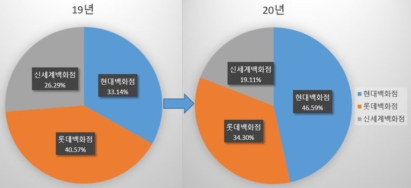 이미지 제공 = 글로벌빅데이터연구소