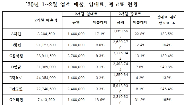 자료 = 노웅래 의원실