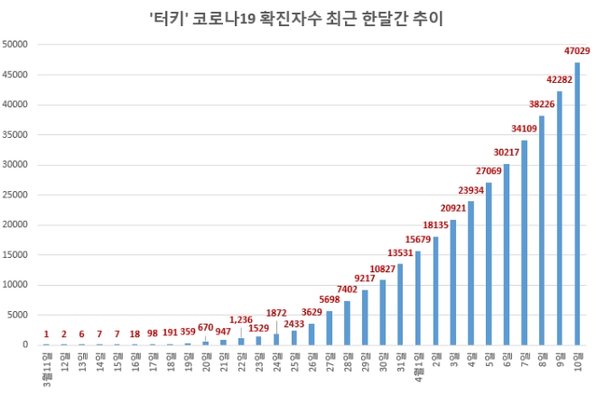 자료 제공 = 글로벌빅데이터연구소