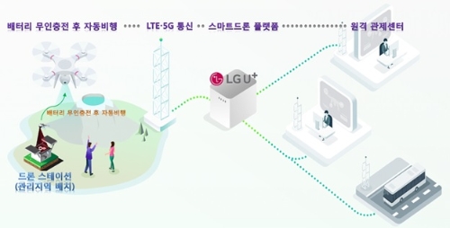 이미지 제공 = LG 유플러스