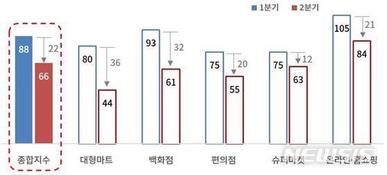 (자료=대한상공회의소)