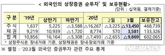 (자료=금융감독원)