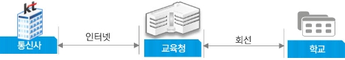이미지 제공 = KT