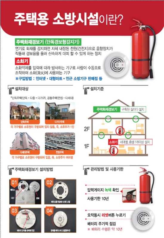 해남소방서 주택용 소방시설 의무설치 안내문/사진=해남소방서
