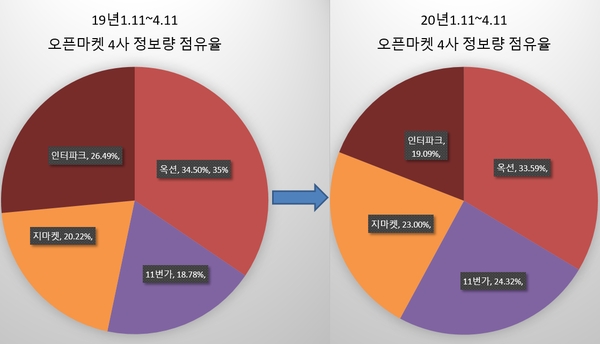 이미지 제공 = 글로벌빅데이터연구소